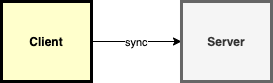 syn package