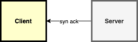 syn package